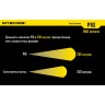 Комплект для охоты NITECORE P16 с зарядкой, аккумулятором и аксессуарами 11456
