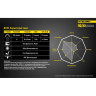 Налобный фонарь NITECORE NU10 Green High Performance, зелёный (15989)